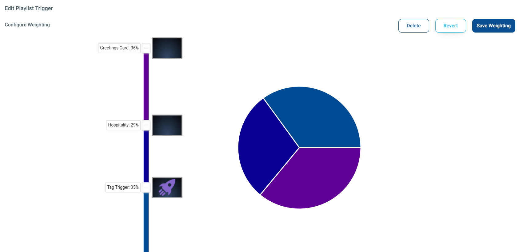 Chart, pie chart Description automatically generated